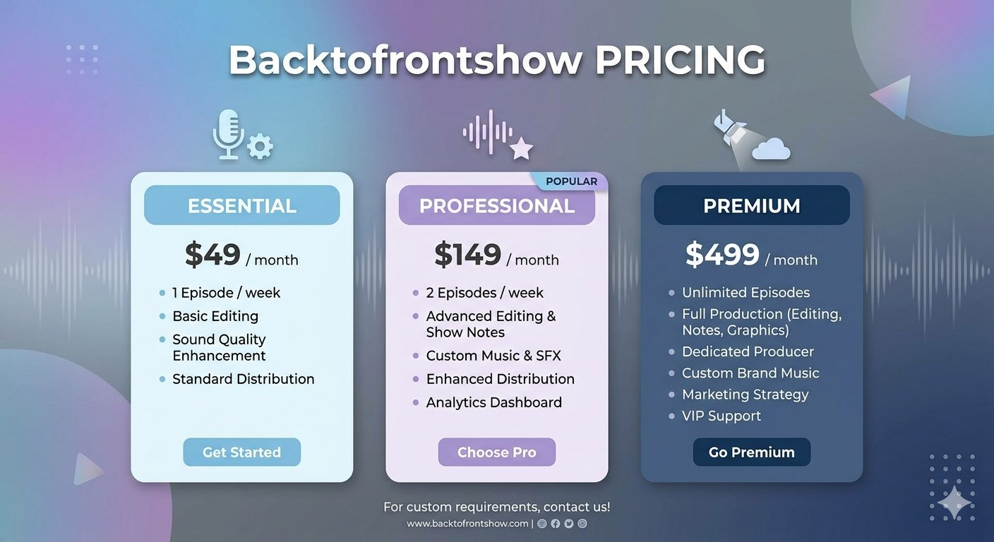 Read more about the article Backtofrontshow Pricing: Plans, Features, and Value Guide
